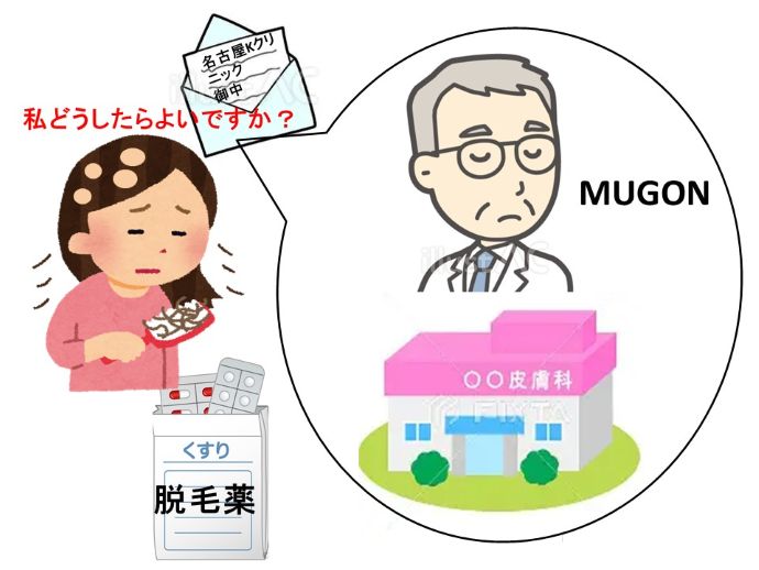 円形脱毛症　病院